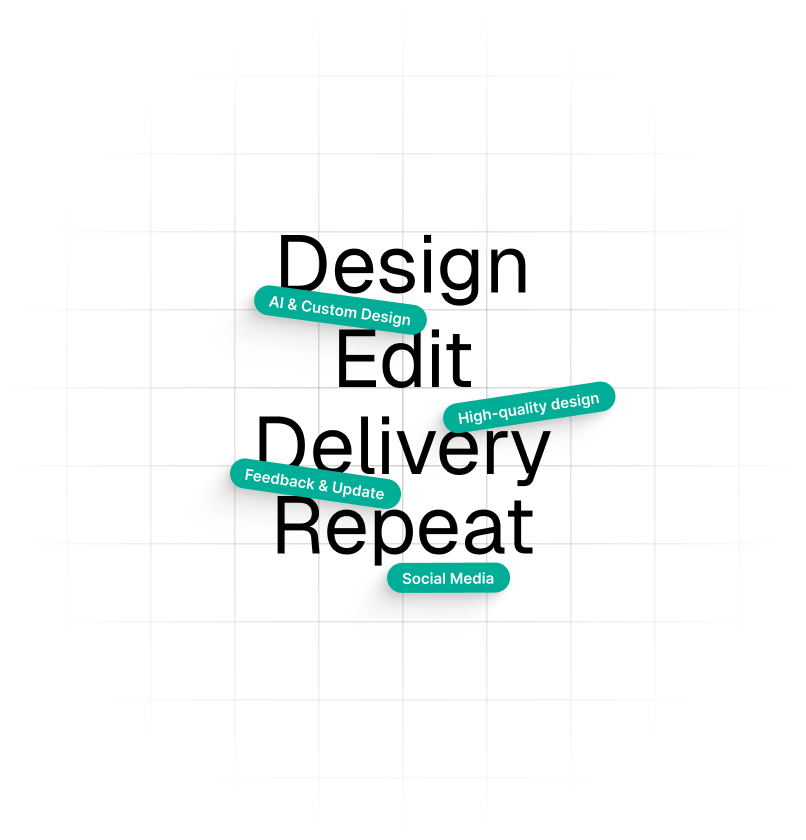 Strategy Before<br>Execution